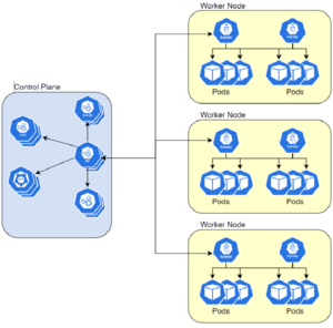 21Kubernetes controlplane.png