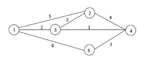 Exa weighted graph.jpg