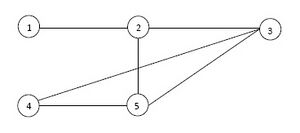Exa graph minvc.jpg