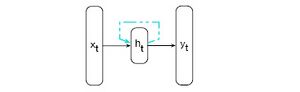 RNN 9.1.jpg