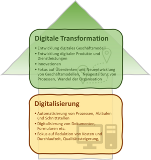 IM537 Schaubild Digital.png