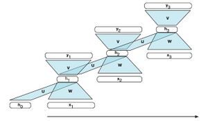 RNN 9.4.jpg