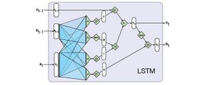 RNN 9.13.jpg