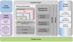 CLOUDSEC-media-image5.png