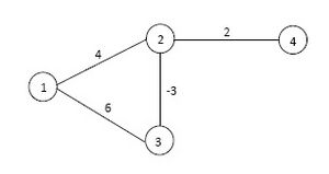 Exa graph neg weight.jpg