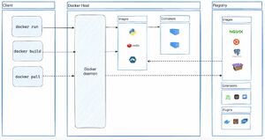 19Docker.jpg