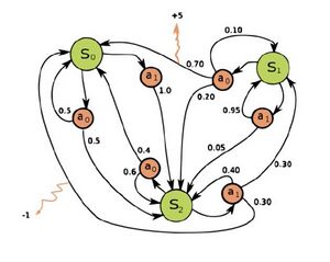 MDP example.jpg