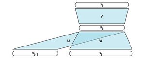RNN 9.2.jpg