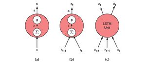 RNN 9.14.jpg