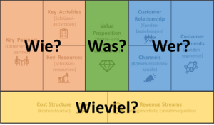 IM537 Mapping magischesDreieck BMC.png
