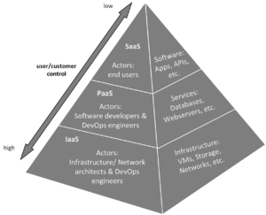 CLOUDSEC-media-image6.png