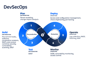 Devsecops-diagram.png