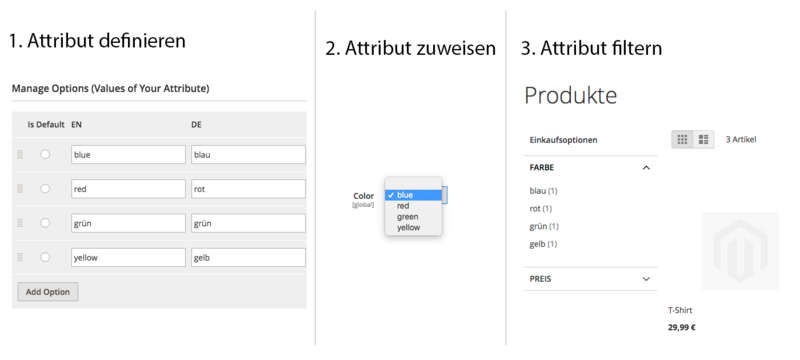 Datei:Attribute-steps.png